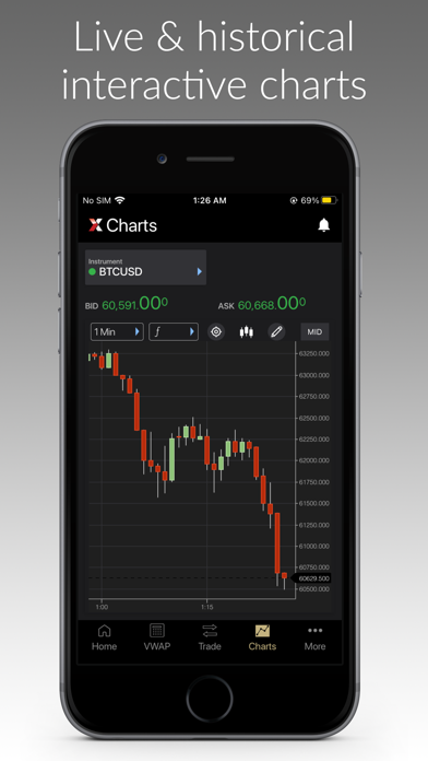 LMAX Digital Trading Screenshot