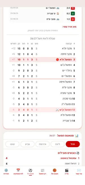 רק הפועל screenshot 3