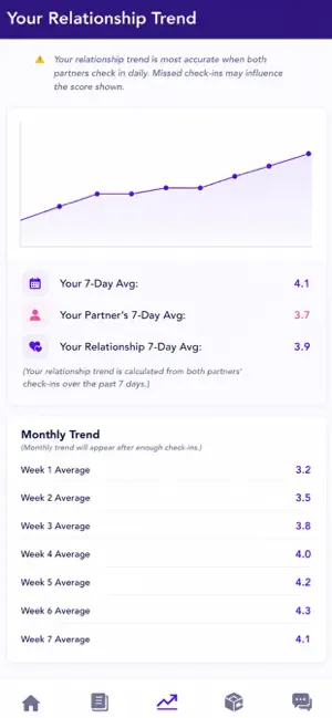 Relationship Space screenshot 3