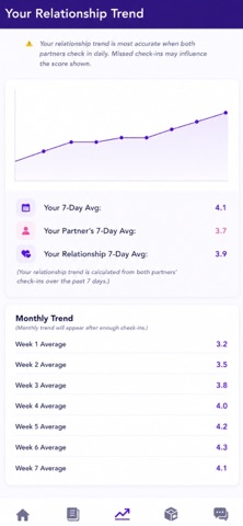 Relationship Space Screenshot 3 of 7