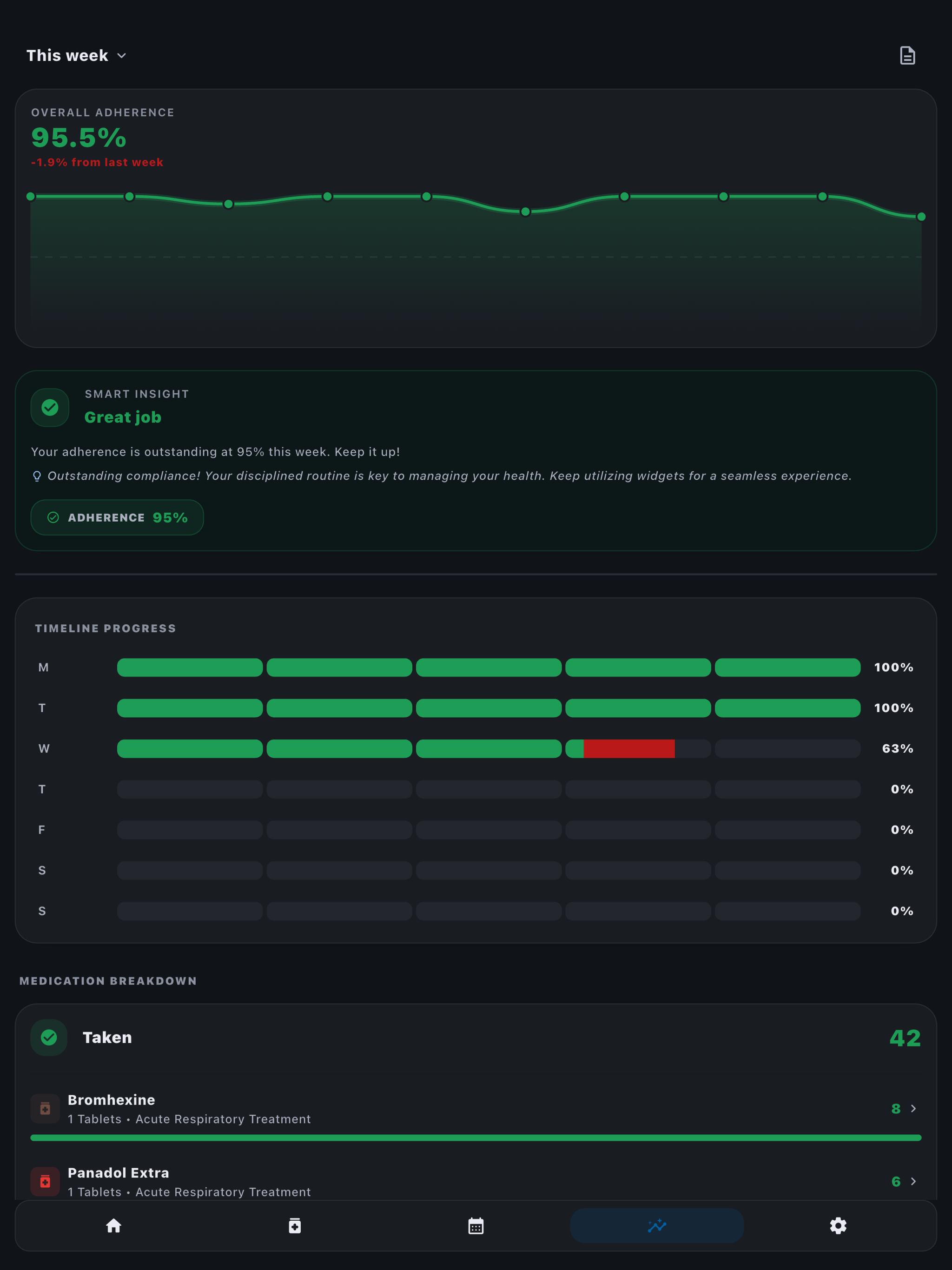 DoseMate - Never miss a dose screenshot 10