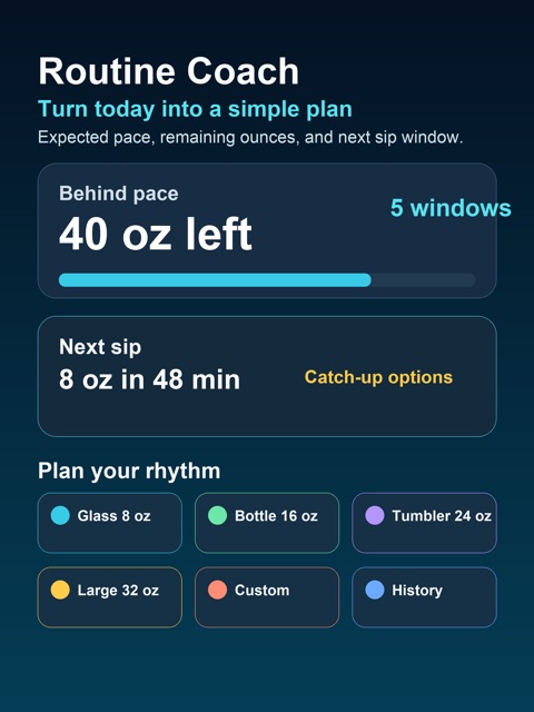 Water Tracker for Dummies screenshot 4