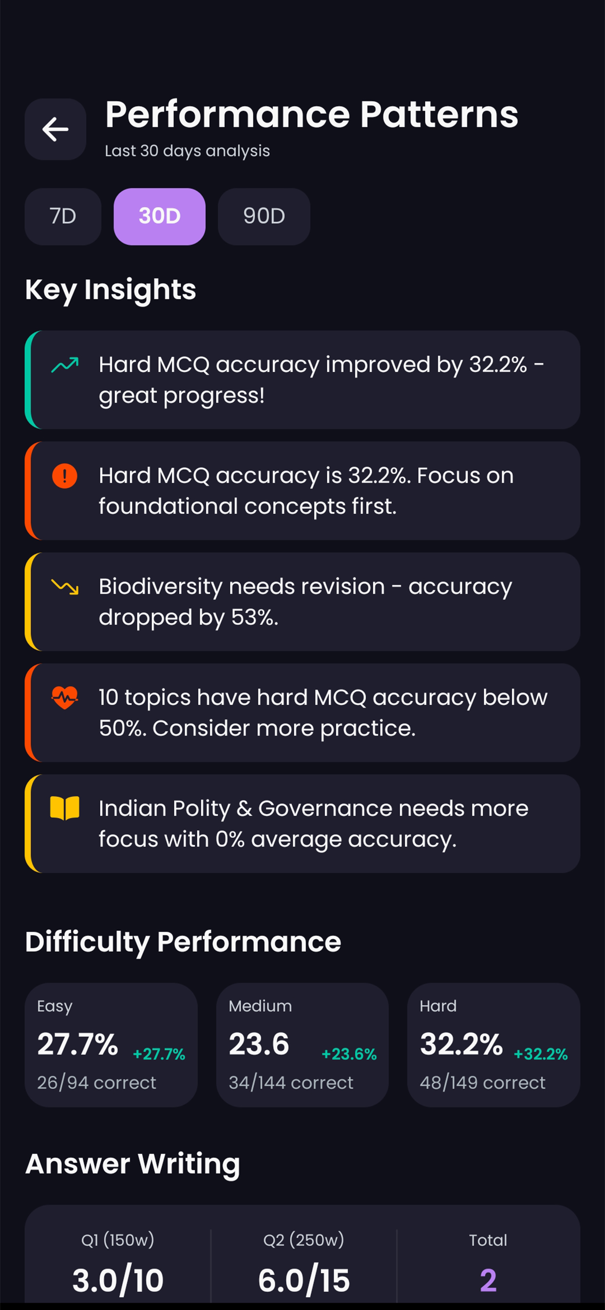 Proxy Gyan: UPSC IAS Prep screenshot 8