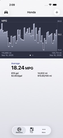 Road Trip MPG Lite Screenshot 5 of 8