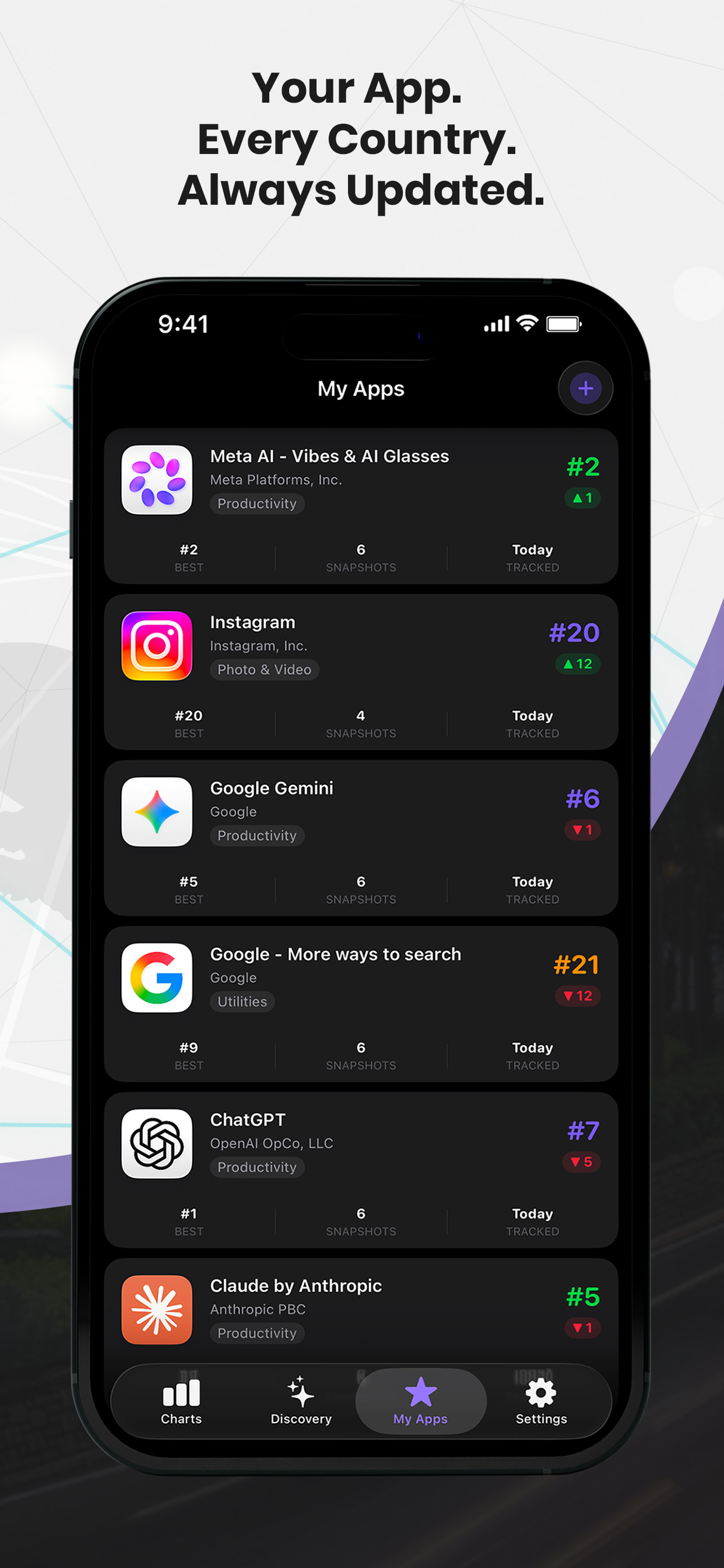 AppsRank: Ranking Tracker