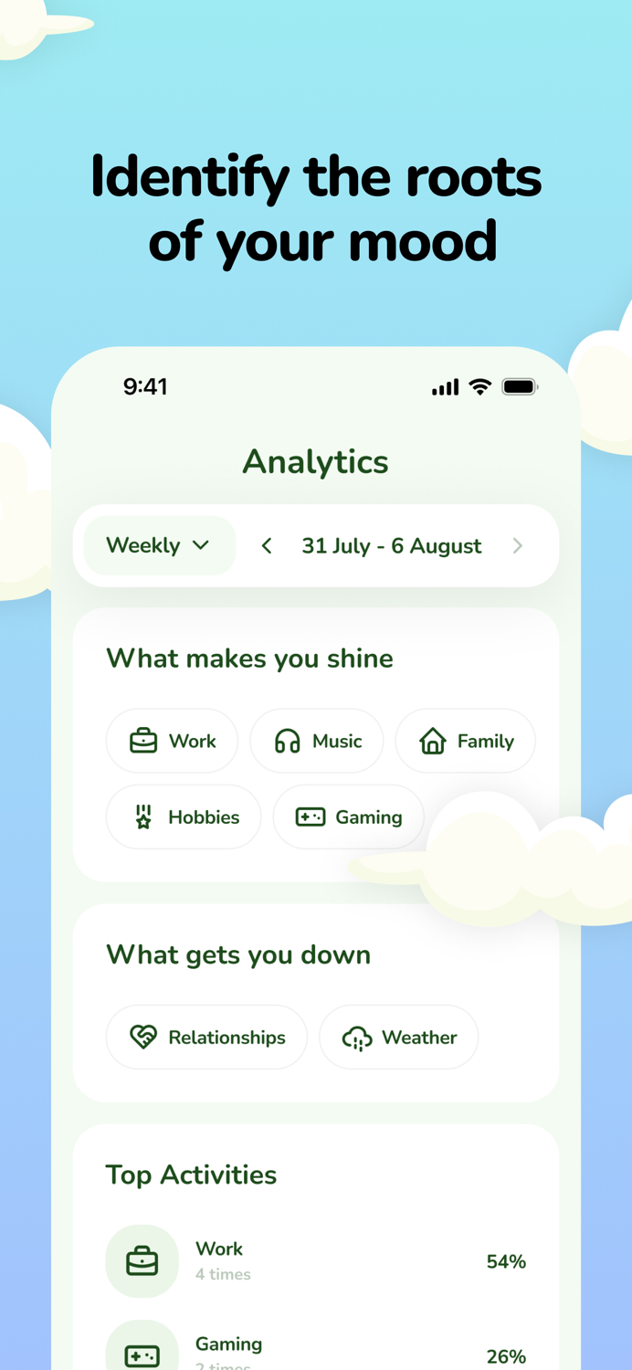 Journal and AI Diary MoodForest