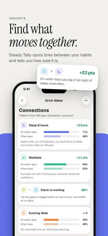 Steady Tally: Habit Tracker screenshot 5 of 9