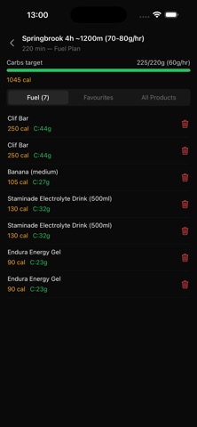 MacroBurn: Cycling Macros iPhone screenshot
