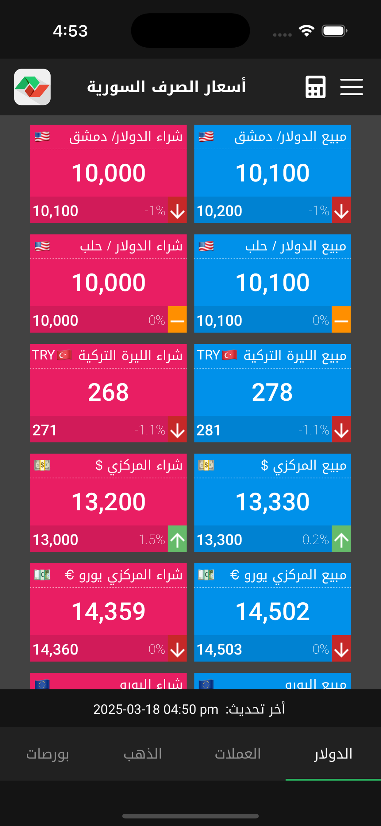 Syrian Exchange Prices