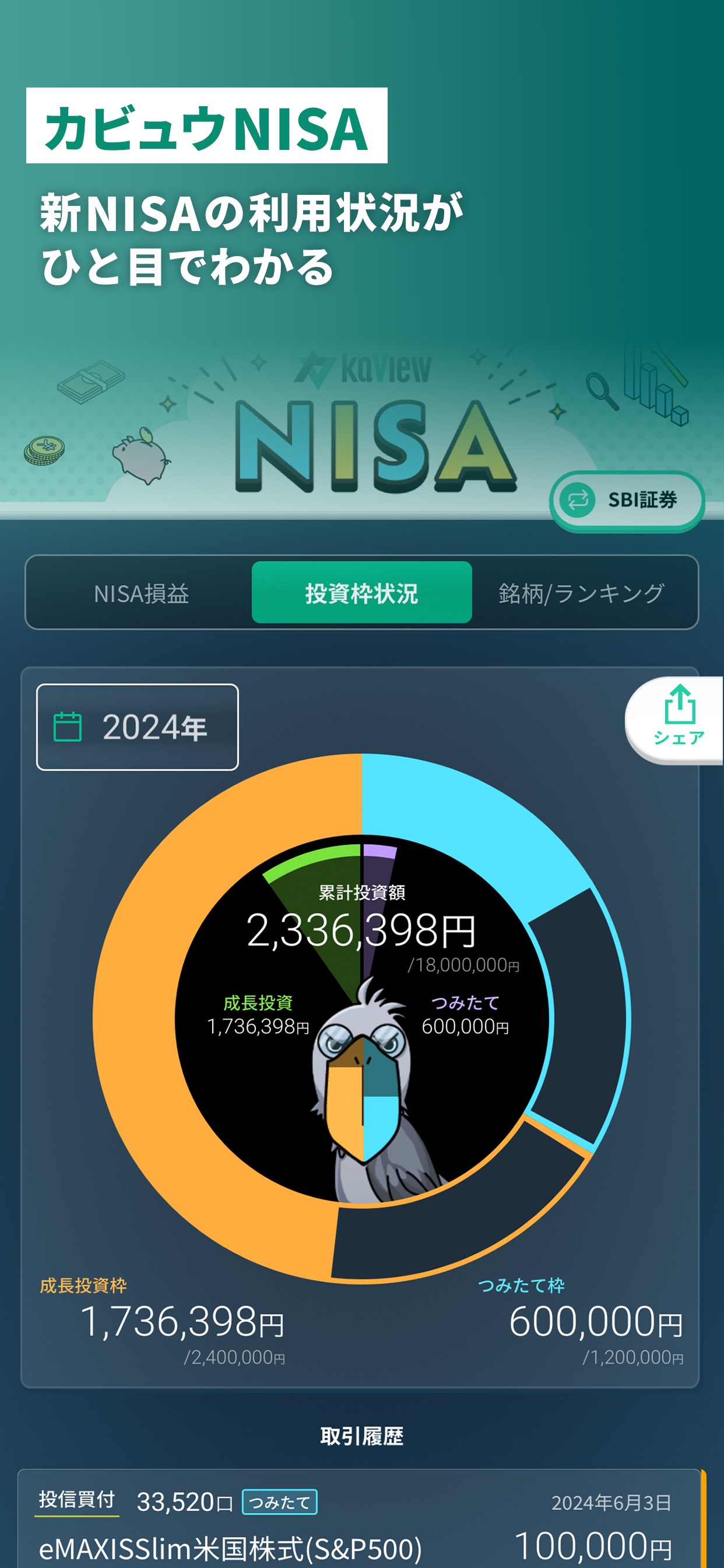 カビュウNISA 新NISAの利用状況がひと目でわかる
