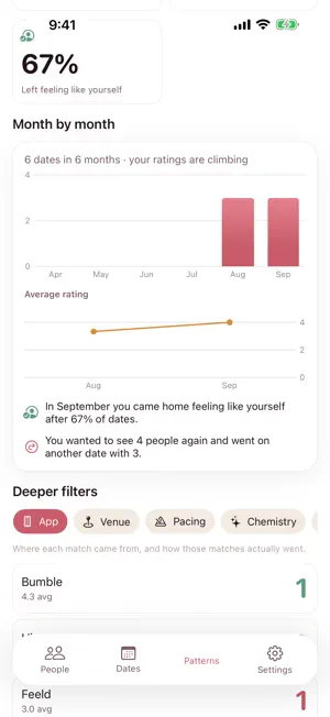 First Date: Dating Journal screenshot 4