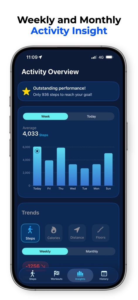 MySteps - Step Counter - Users can visualize their activity progress through a clear weekly steps graph and analyze historical data with customizable trend filters.