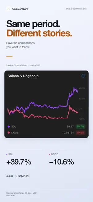 CoinCompare - Crypto Charts screenshot 3