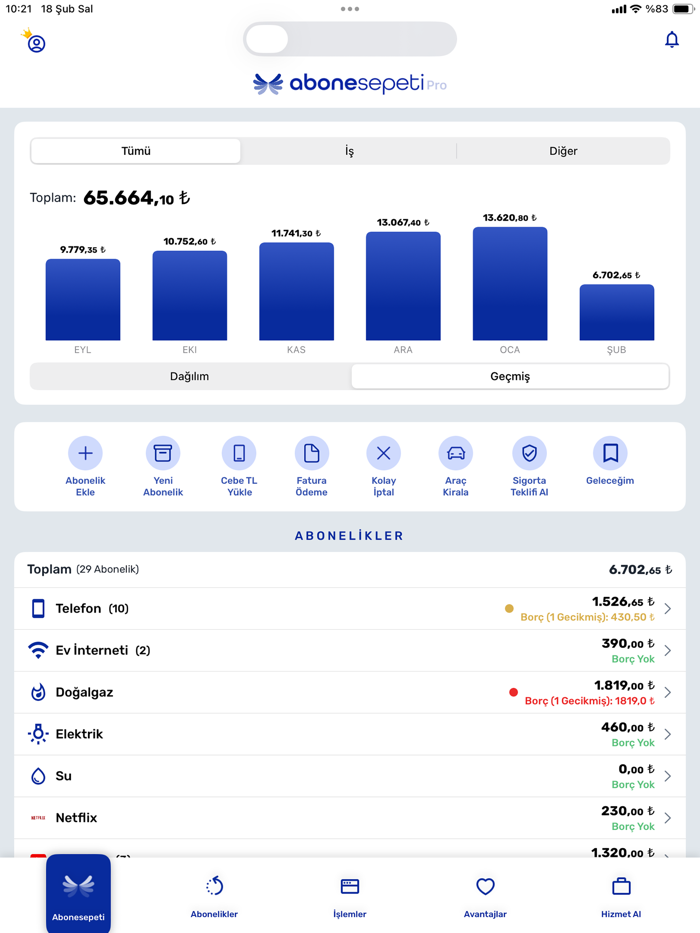 Abonesepeti Abonelik Yönetimi