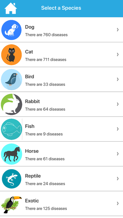 Screenshot #2 pour Vet Manual : Animal Diseases