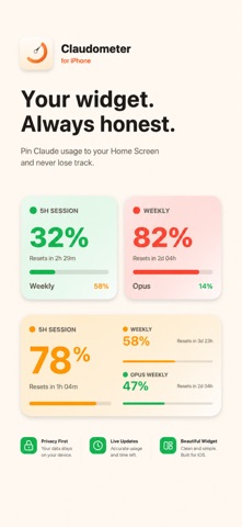 Claudometer Widgets screenshot