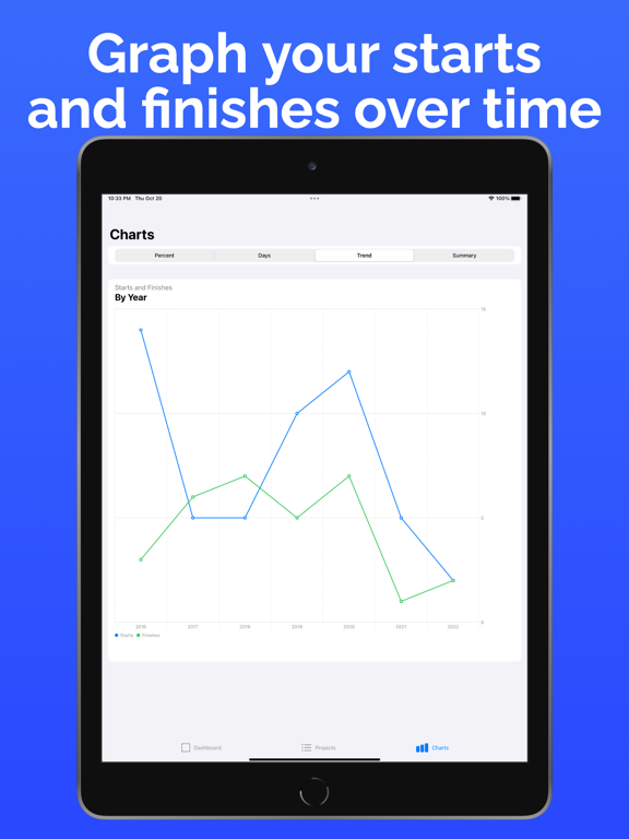 Cross Stitch Journal iPad screenshot 4 - Lifestyle app