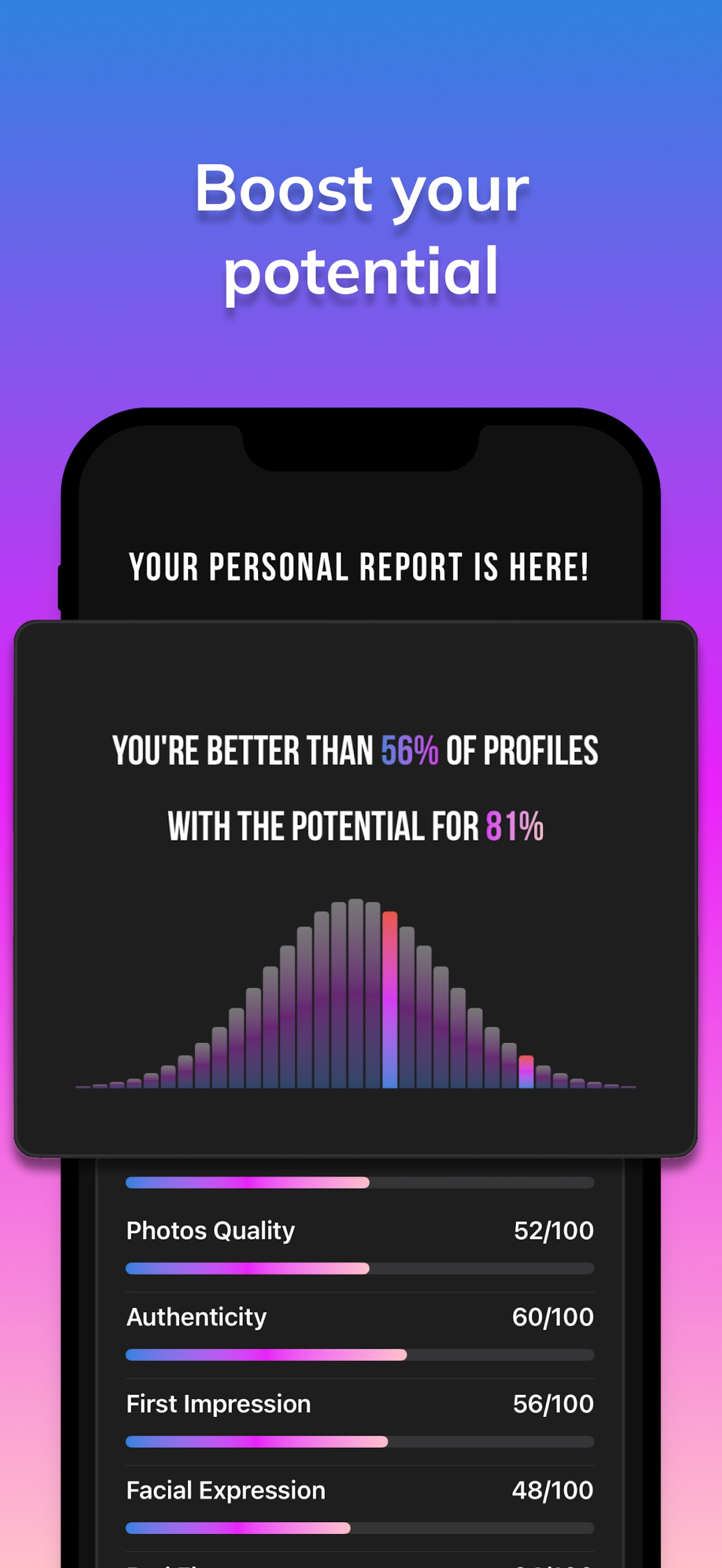 DateBoost AI: Rate my profile