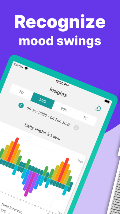 Bipolar Mood Tracker° Screenshot