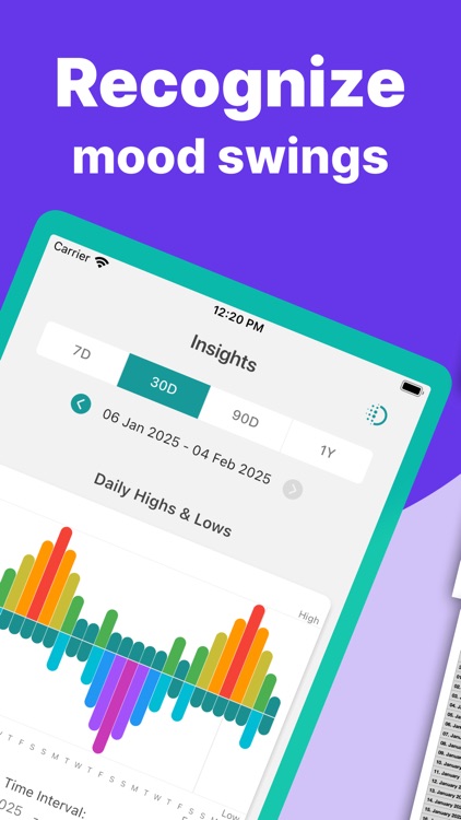 Bipolar Mood Tracker°