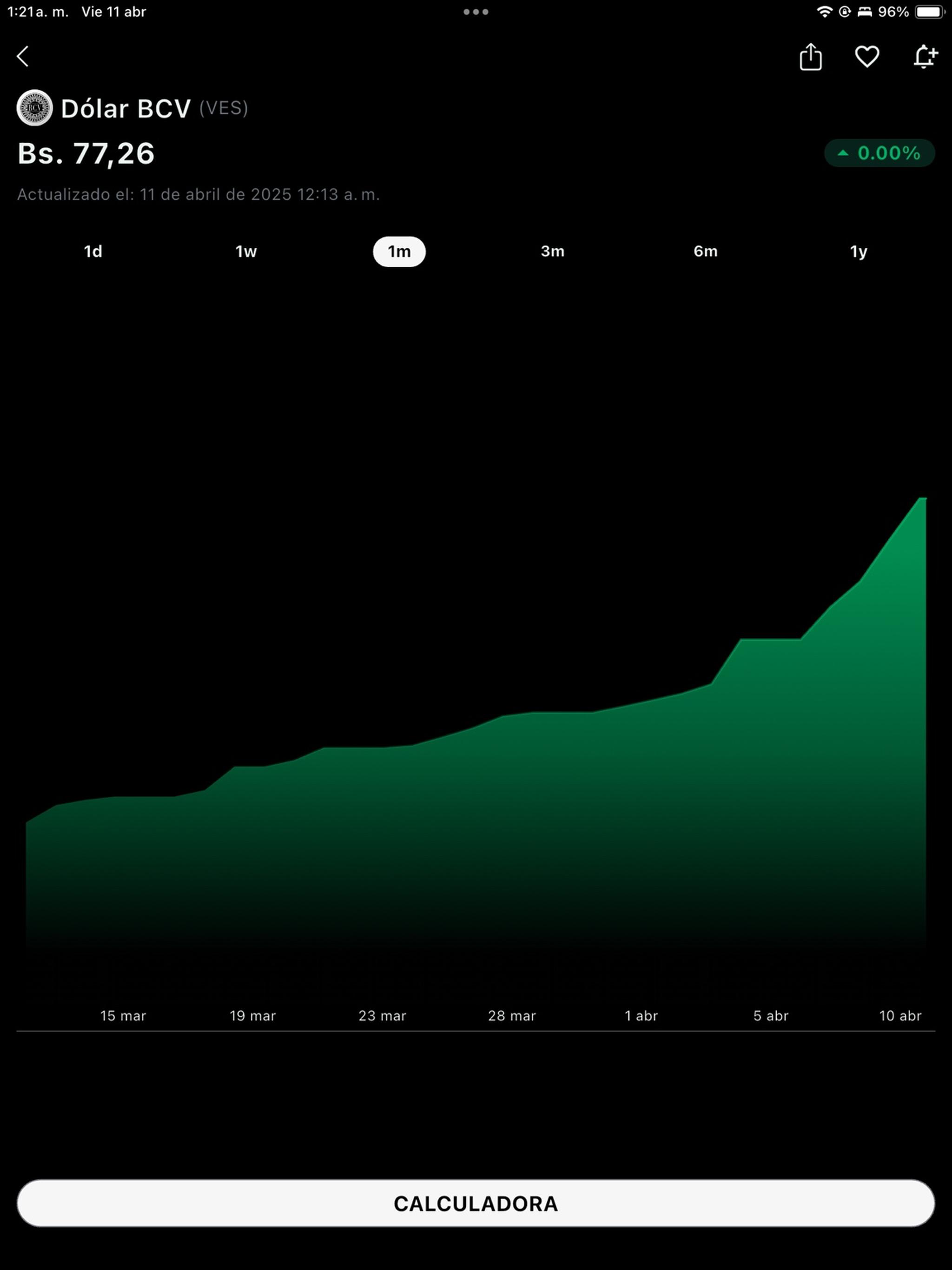 Dólar Venezuela – Criptodólar
