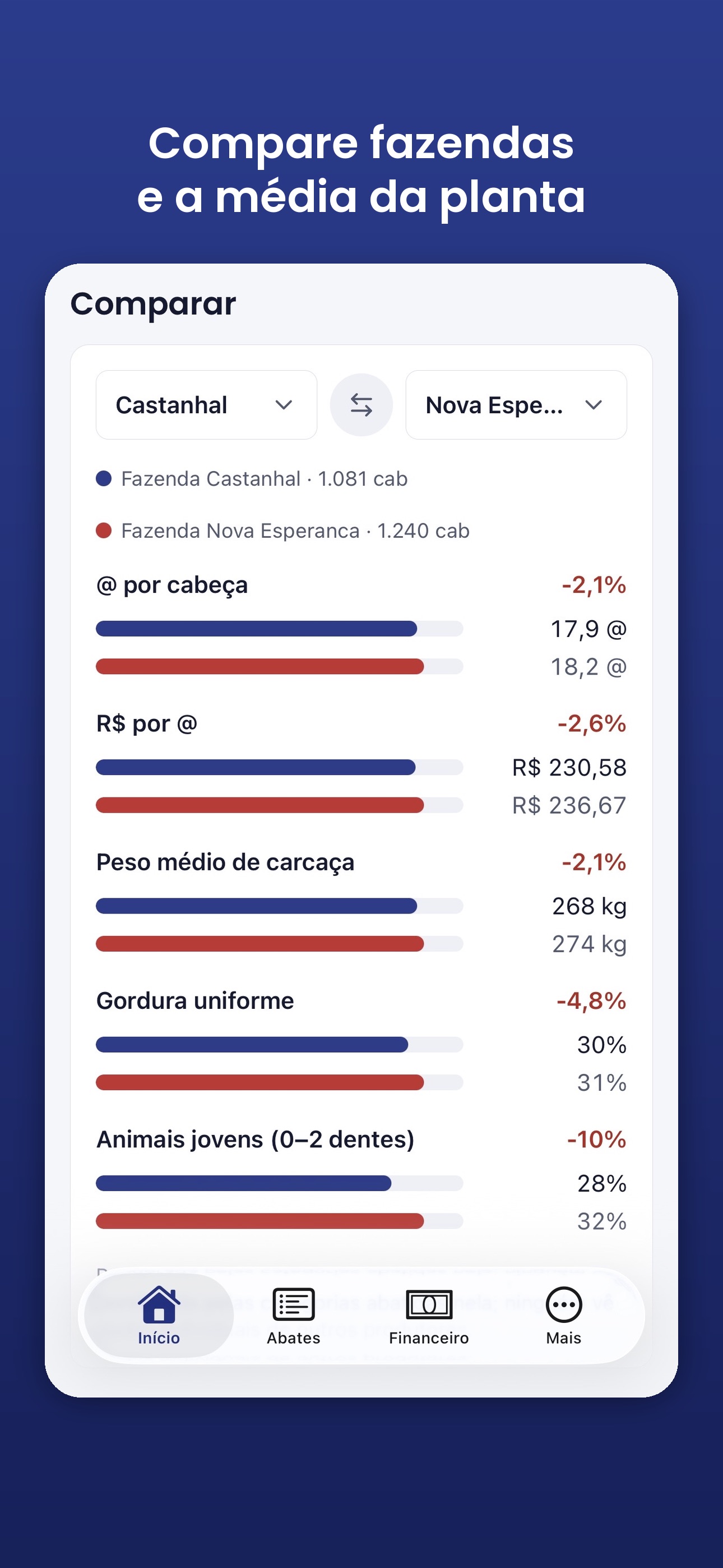 Screenshot 6 of Nosso Pecuarista