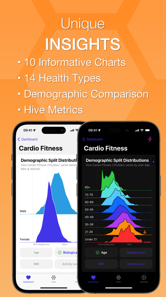 #3. Health Hive: Compare Metrics (iOS) 由: Helix Apps LTD