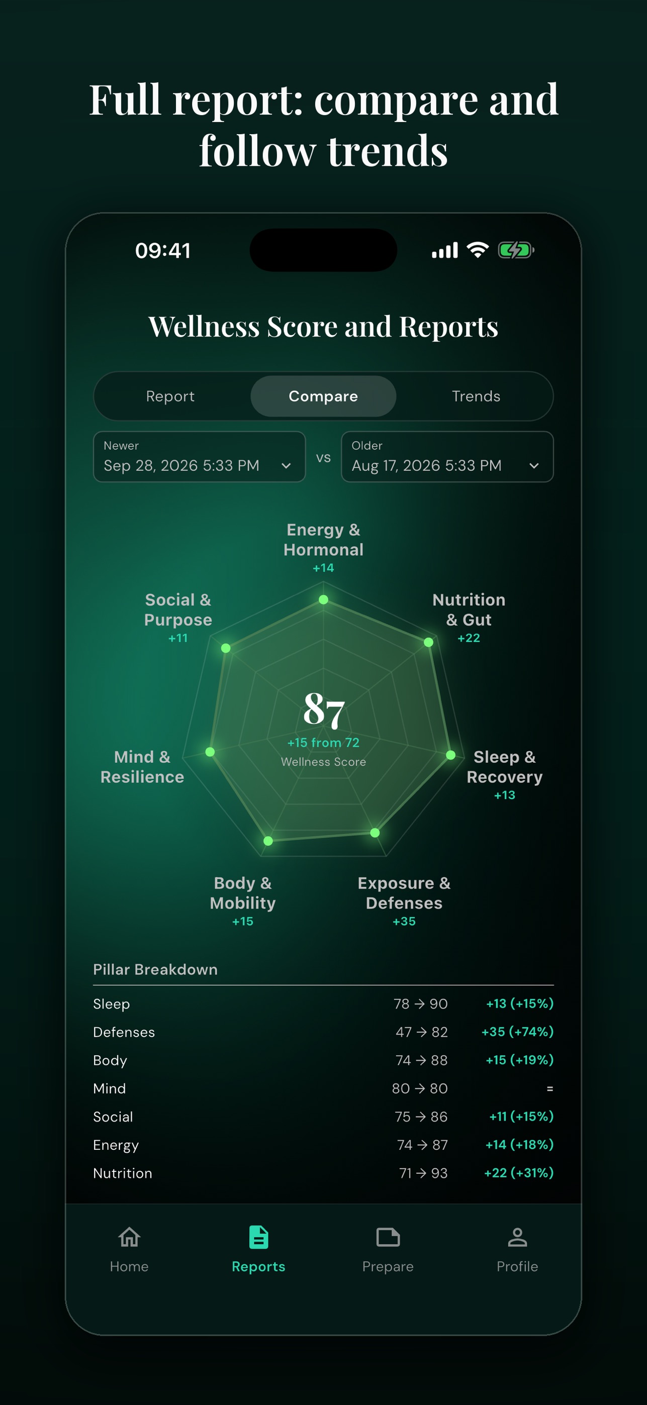 Screenshot 7 of Briefa: Wellness Companion