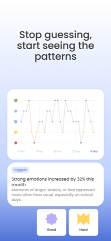 Unicool: ADHD & Autism Tracker Screenshot 4 of 6