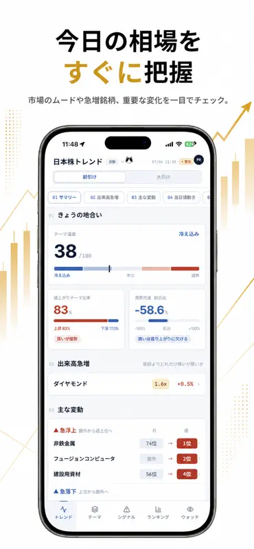 KabuTrend -カブトレンド- screenshot 3 of 4
