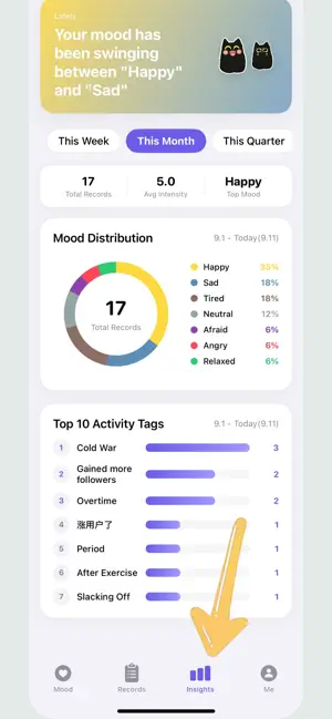 Mood Cat: Mood Tracker & Diary screenshot 4
