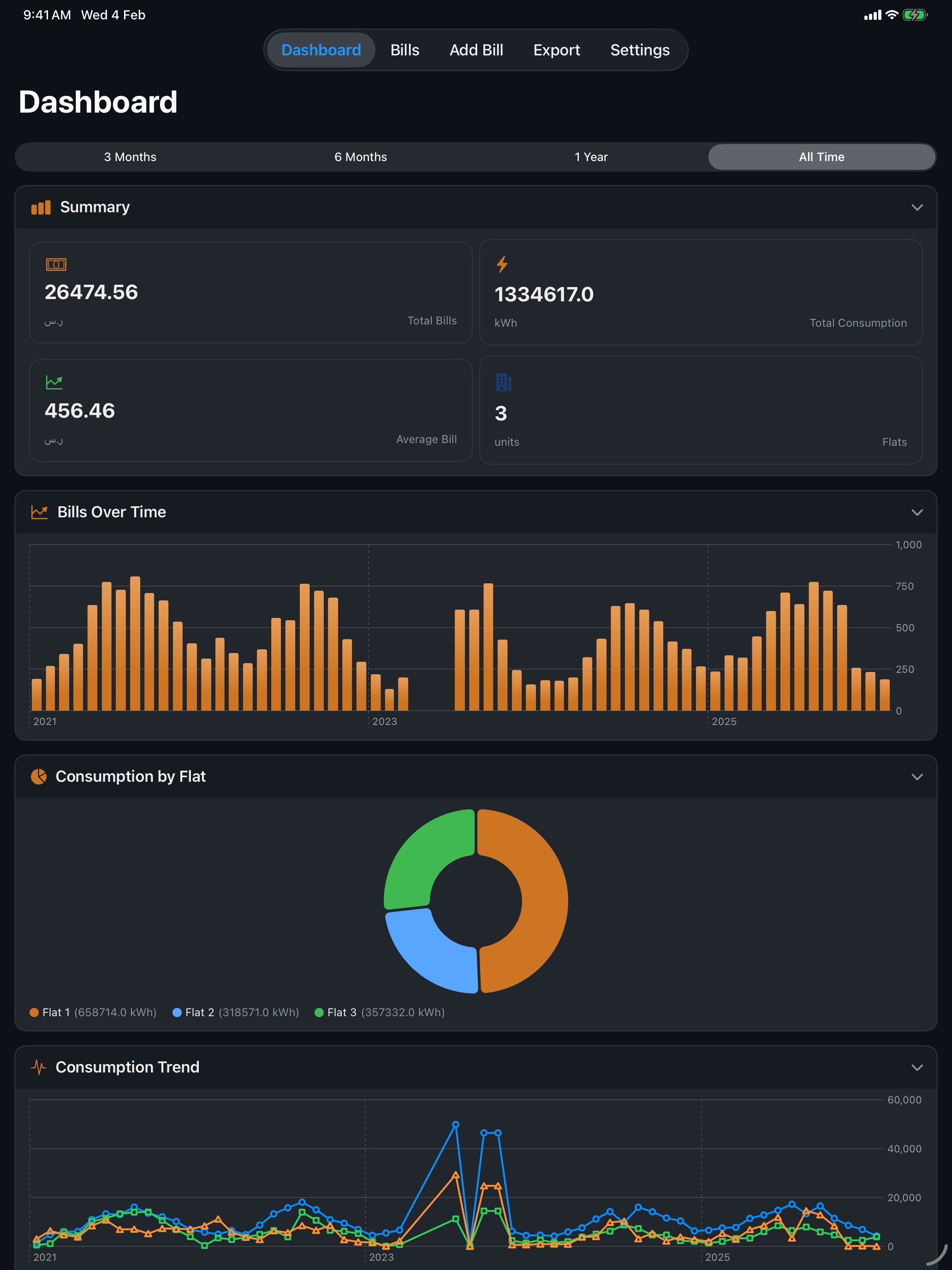 WattShare