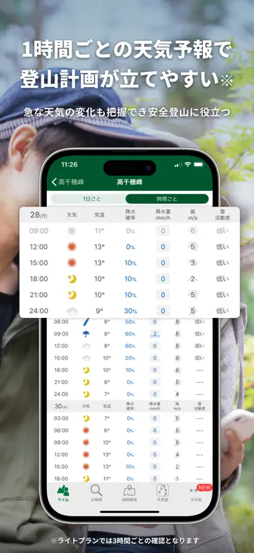 tenki.jp 登山天気 日本気象協会公式 山の天気予報 screenshot 5 of 9
