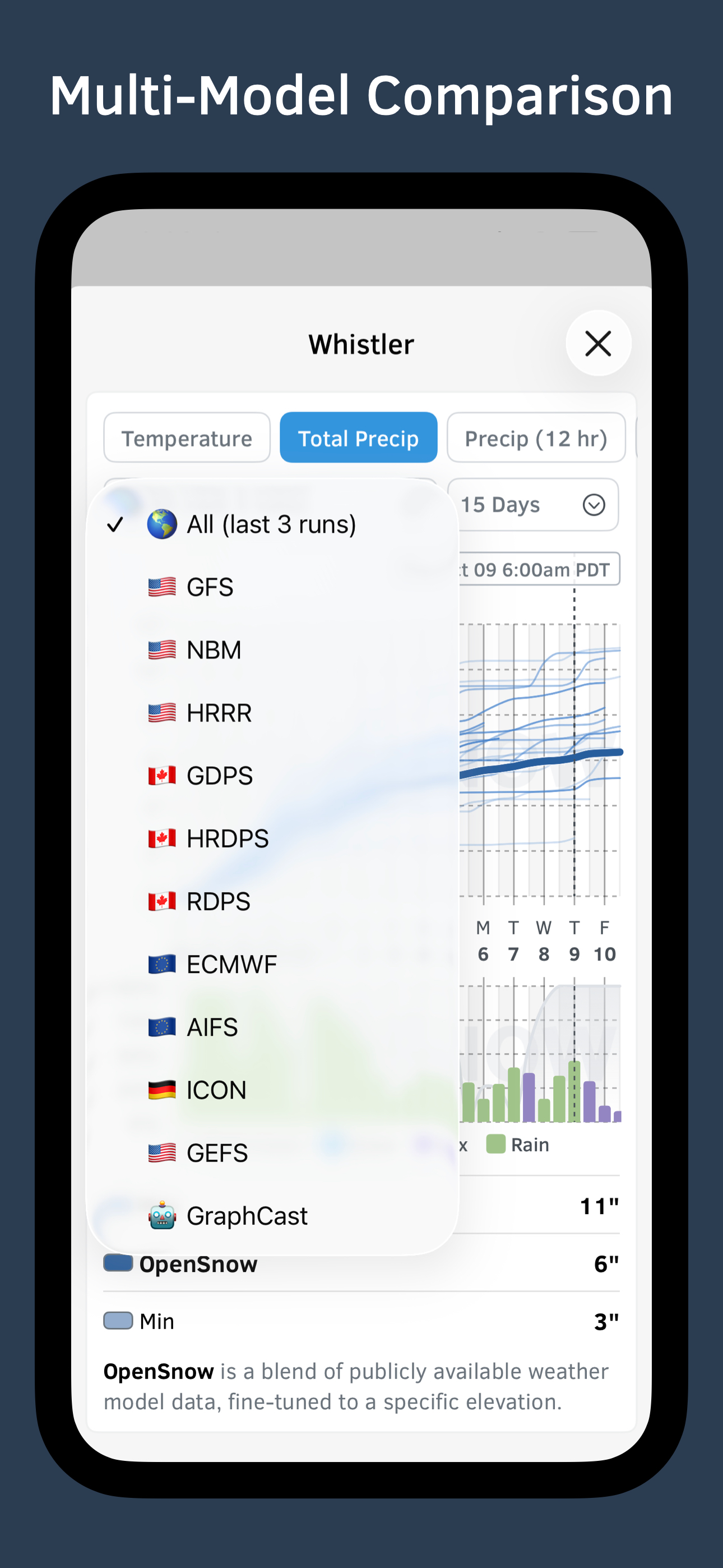 OpenSnow