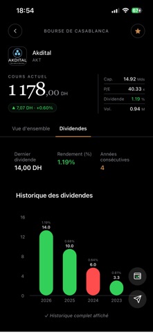 Bourse de Casablanca screenshot