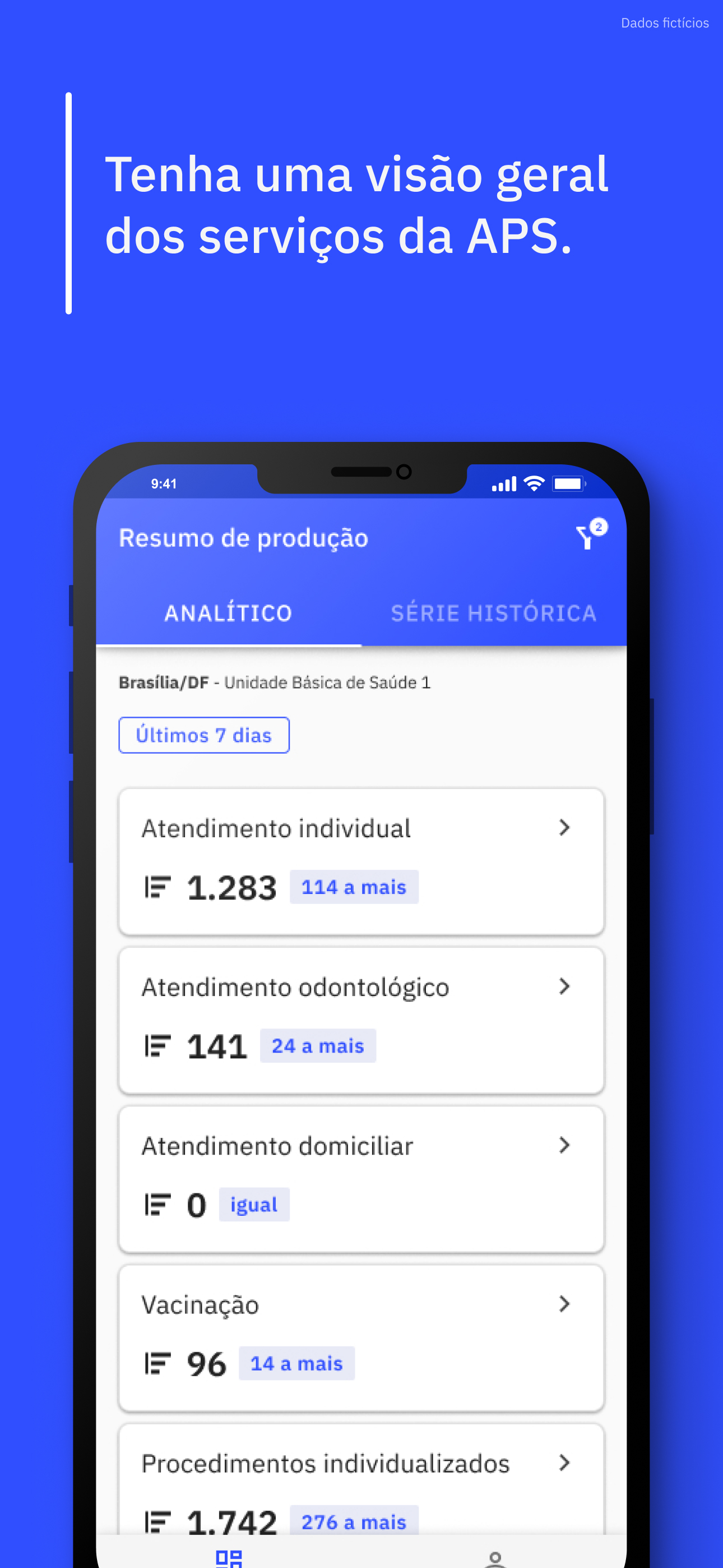 Gestão e-SUS APS