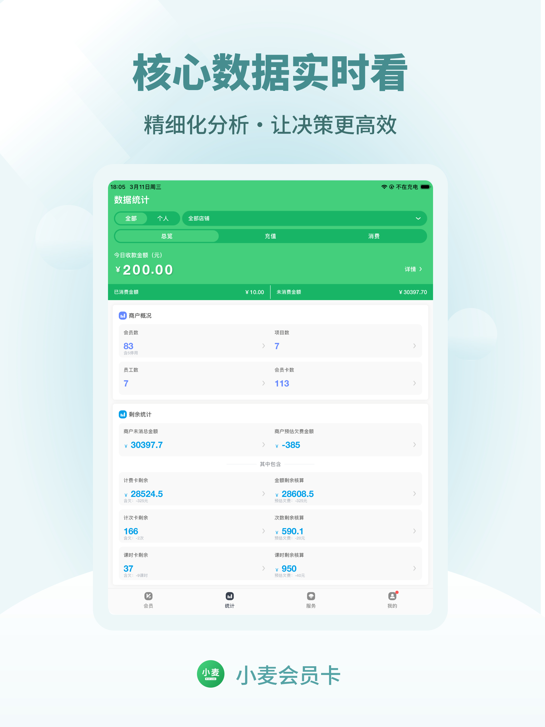 小麦会员卡-门店商户店铺会员管理记账收银积分系统软件