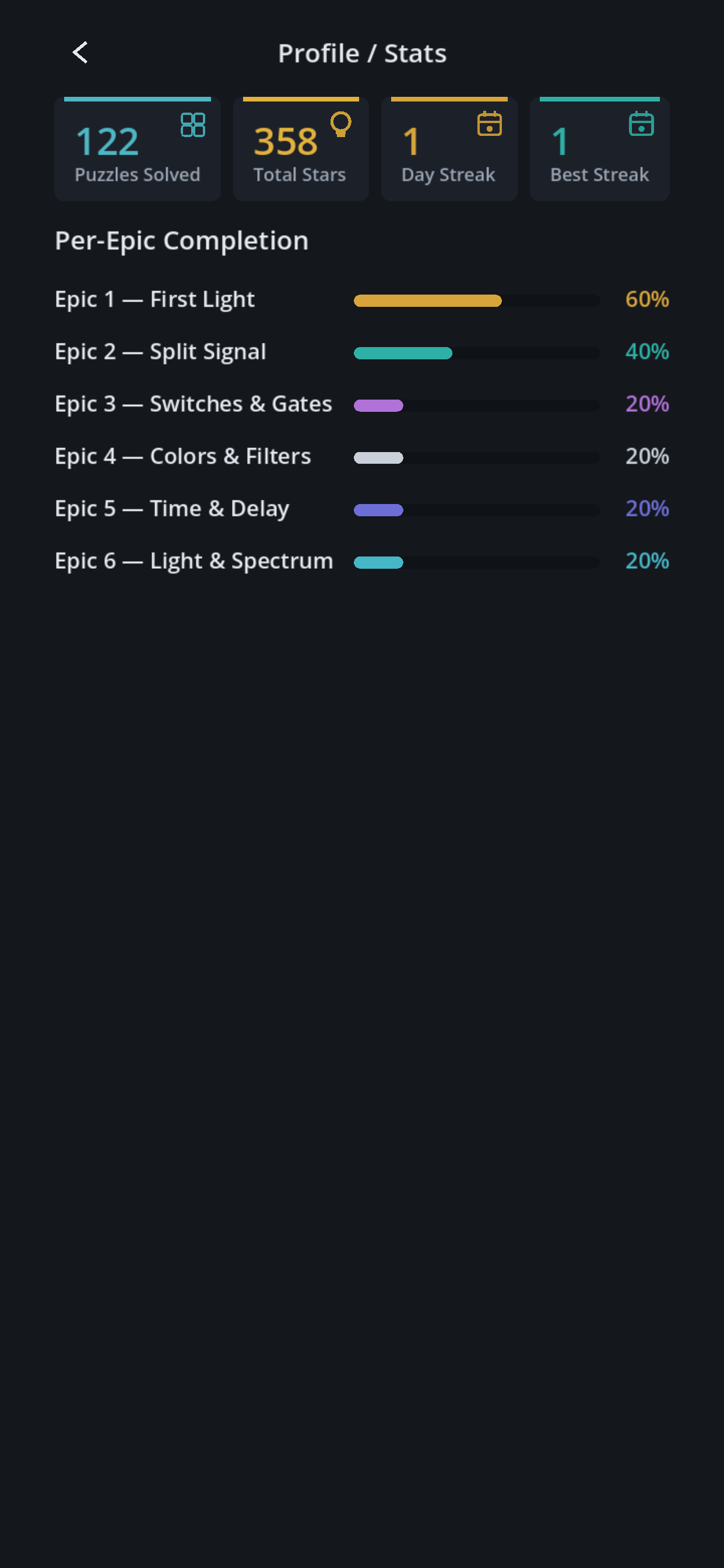 Conduit: Lost Signals screenshot 6