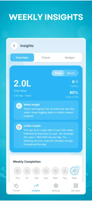 Daily Water & Coffee Tracker screenshot 3