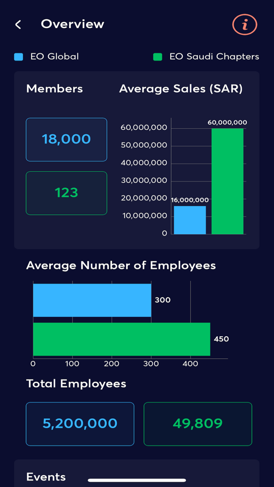 #3. Saudi Chapters (iOS) 来自: Integrated Marketing Enterprises Co.