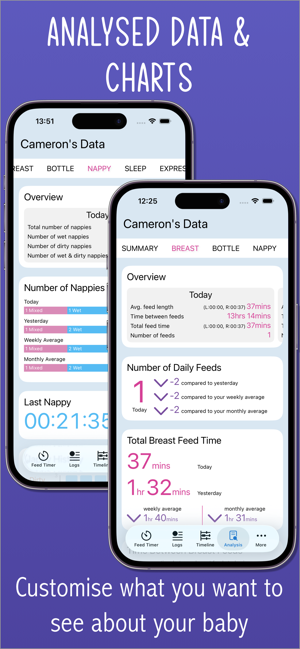 Baby Feed Timer, breastfeeding Screenshot