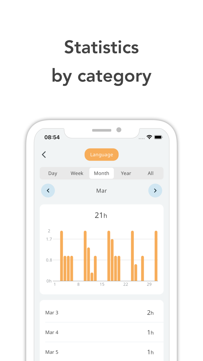 TimeTracking - Managing time