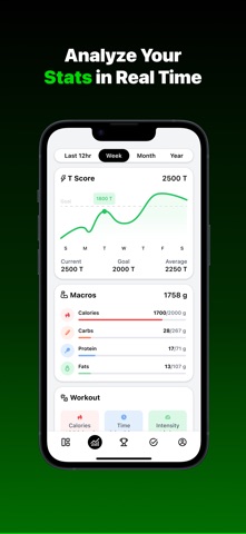 Tenacity AI: Lifestyle Tracker iPhone screenshot