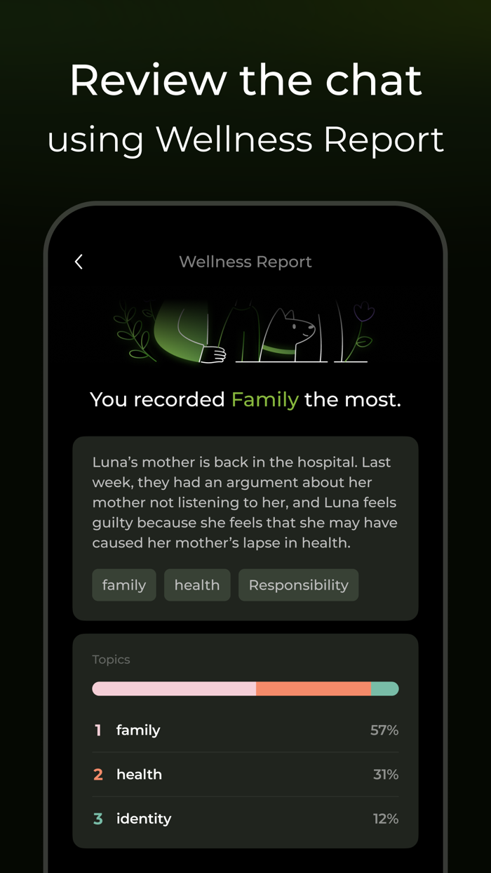 Lime AI Stress Strategist
