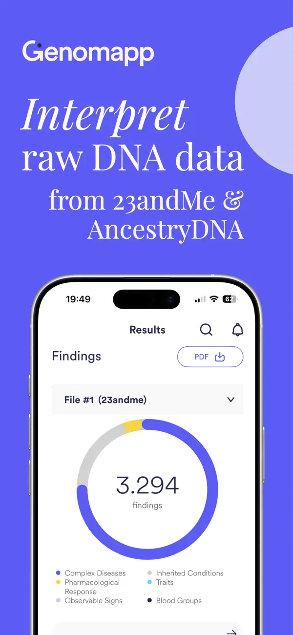 Screenshot #1 pour Genomapp: Raw DNA Analysis