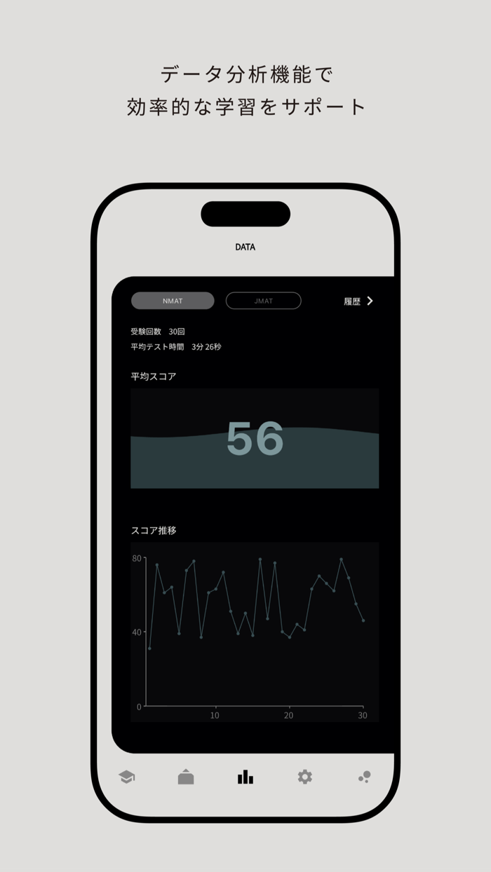 NMAT・JMAT対策 非言語