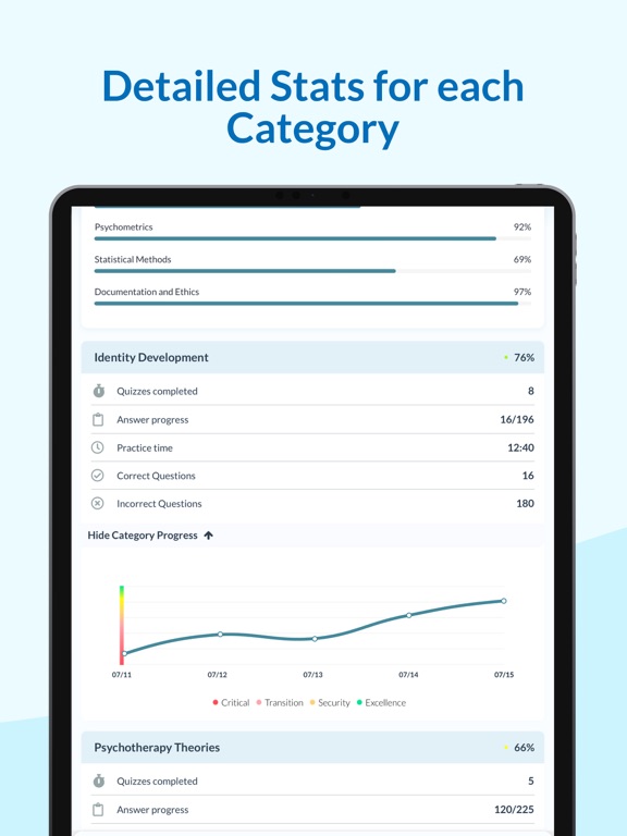 NCE Exam Prep & Practice 2025 iPad screenshot 5 - Education app