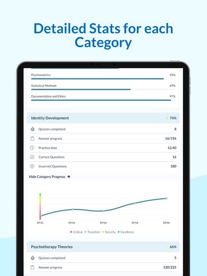 NCE Exam Prep  Practice 2025