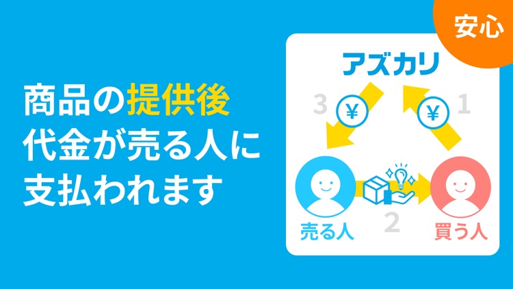 SNS取引のお金のやりとりなら-アズカリ