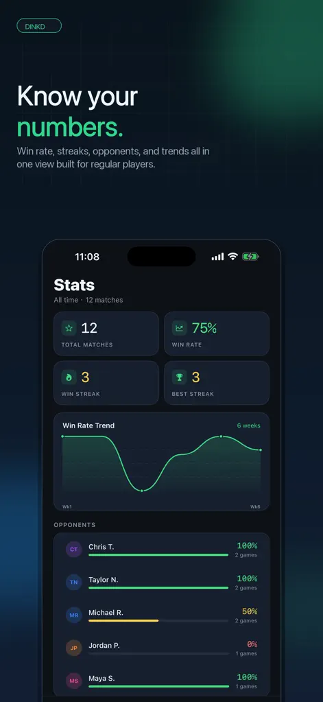 Dinkd: Pickleball Score Keeper - Sports App | MWM